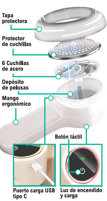 Quitapelusas eléctrico